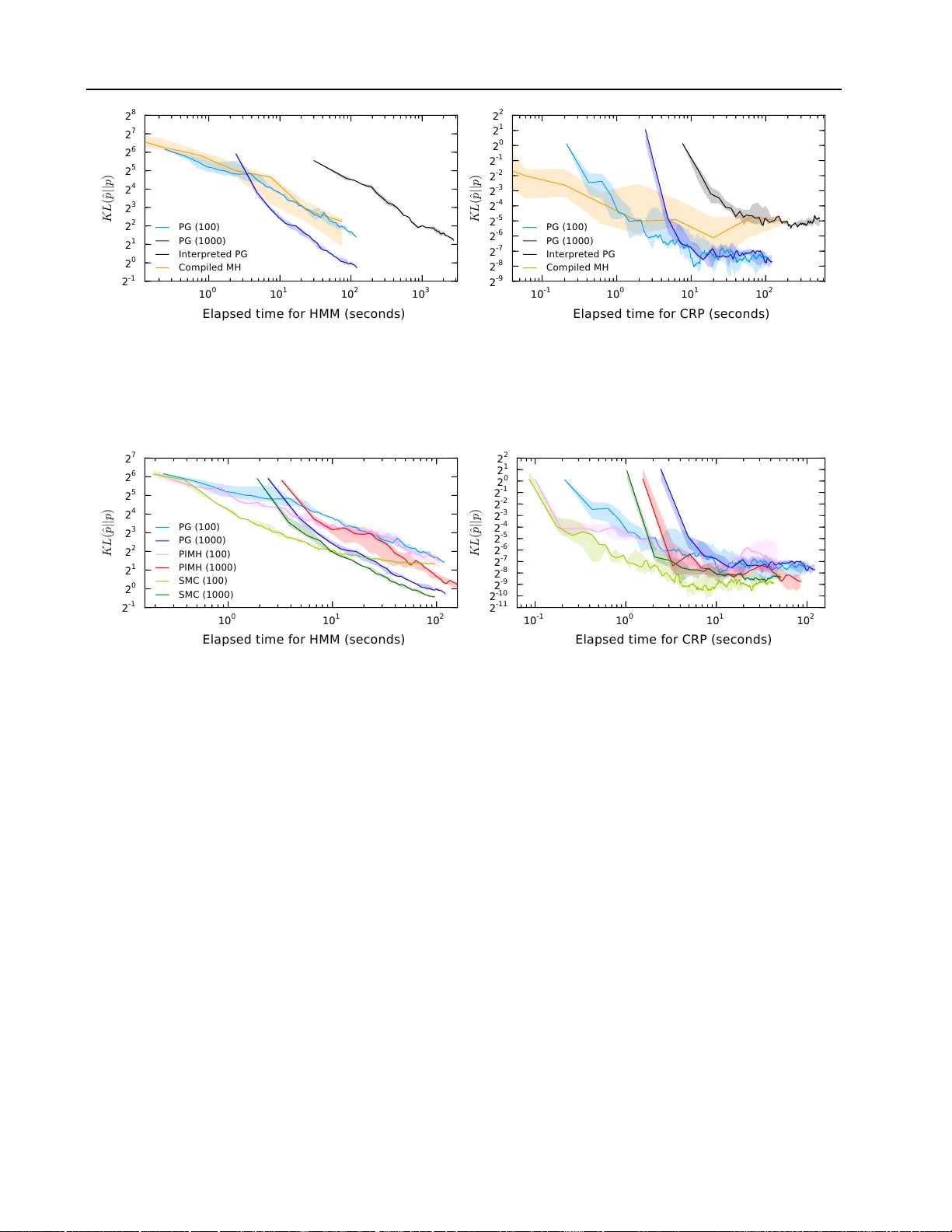 확률적 프로그래밍을 위한 새로운 컴파일 타깃, Probabilistic C