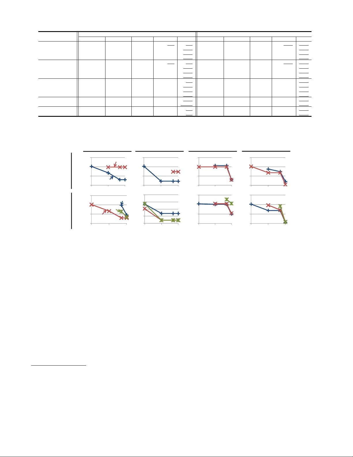 메인 메모리 통계 분석을 위한 DimmWitted 설계와 최적화