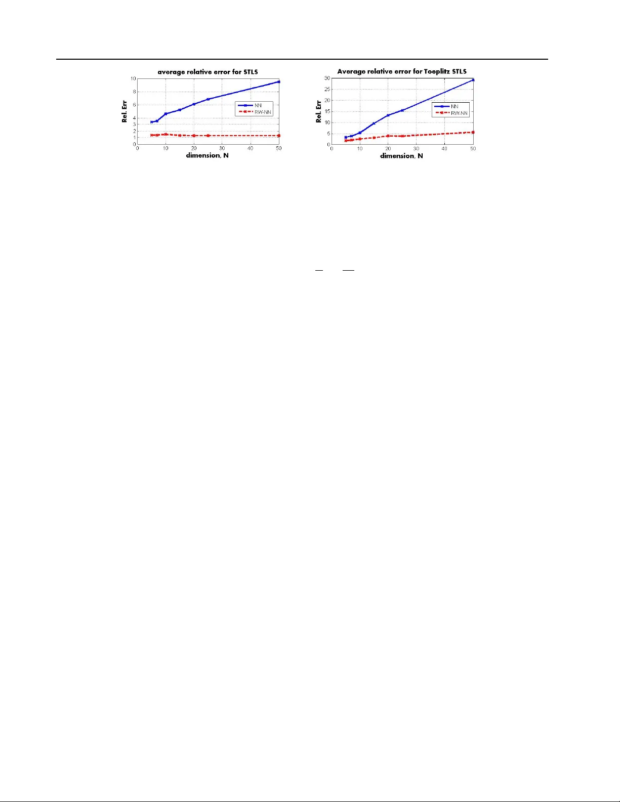 구조화된 전체 최소제곱 문제의 새로운 해법