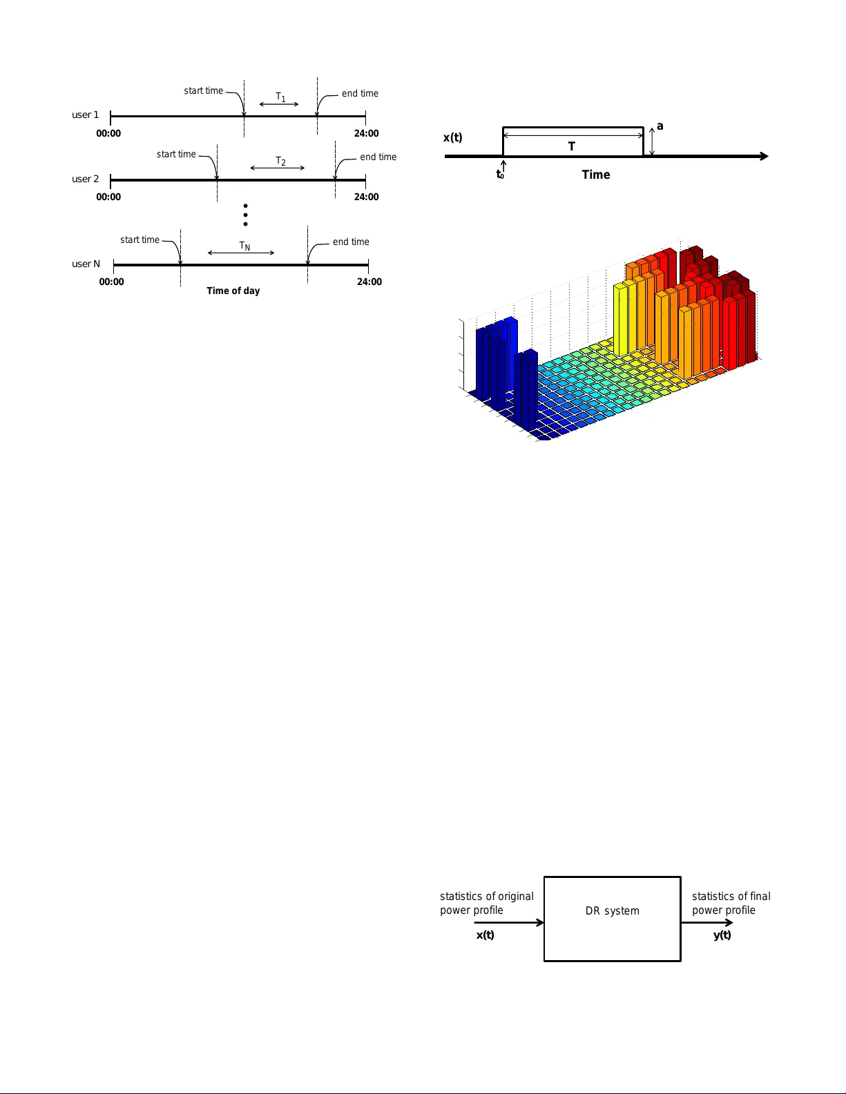 A Statistical Modelling and Analysis of PHEVs Power Demand in Smart   Grids