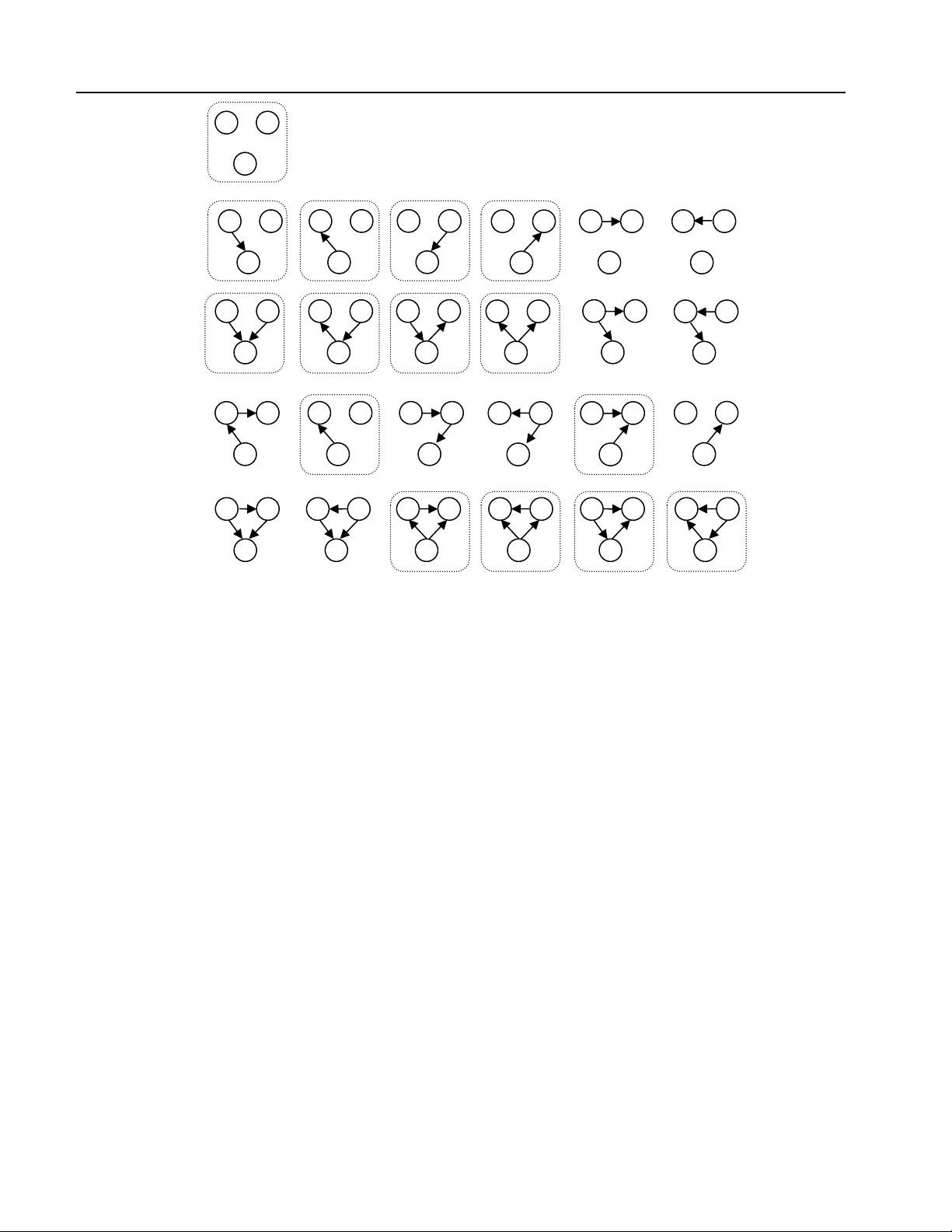 Counting Markov Blanket Structures