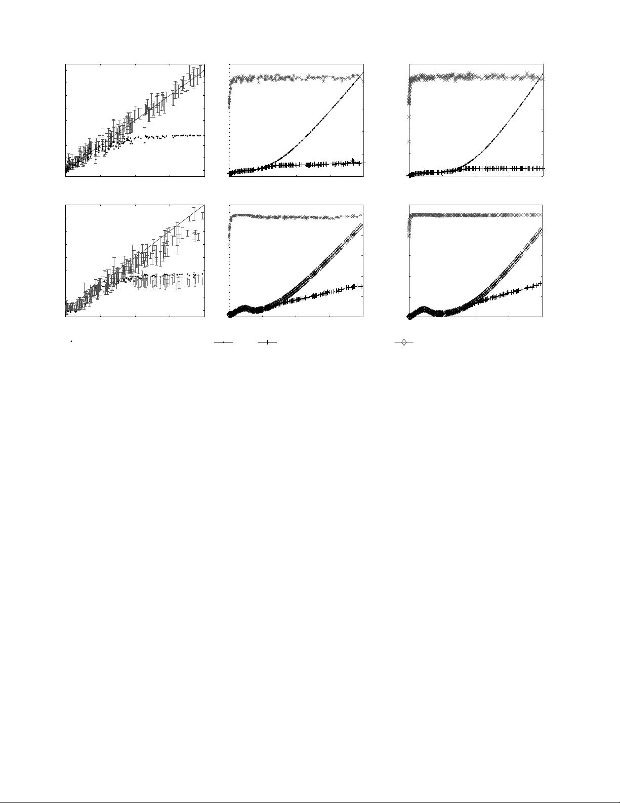 Mutual Information and Conditional Mean Prediction Error