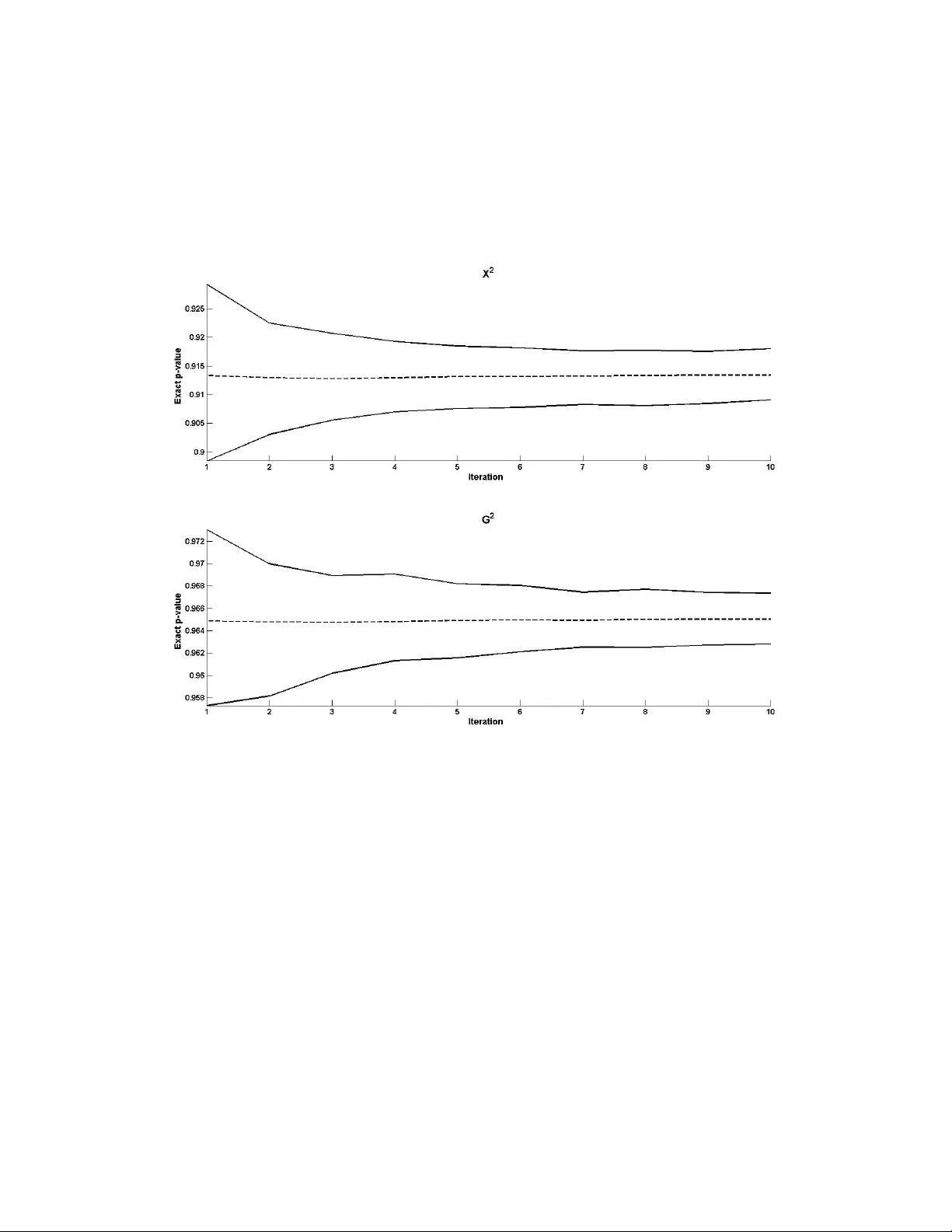 동적 마코프 기저를 통한 다차원 교차표 샘플링