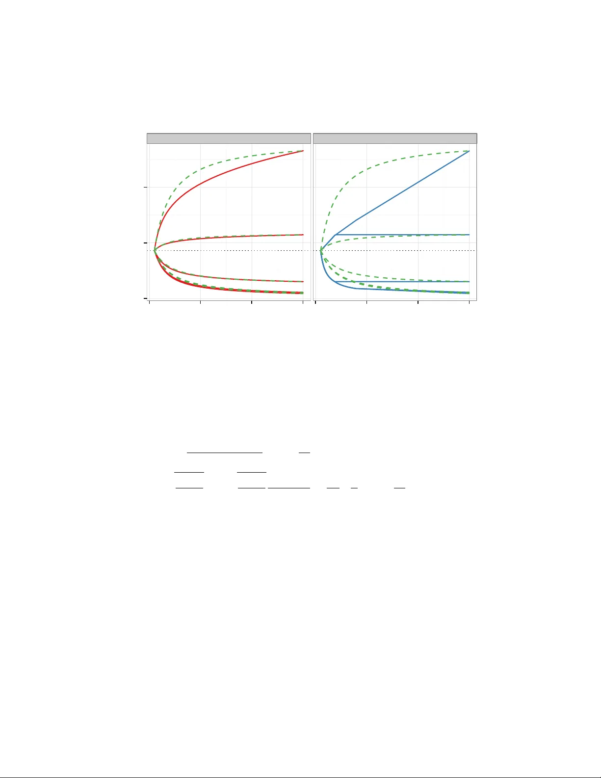 핵심 규범 패널티 기반 안정적인 공분산 행렬 추정