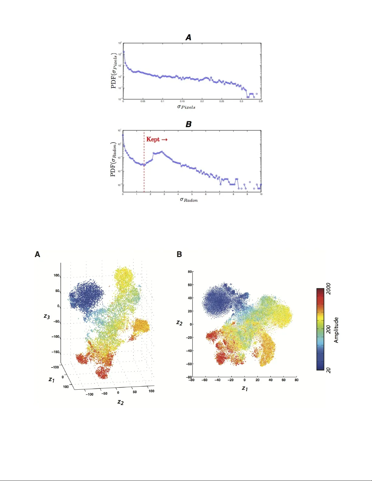 자유롭게 움직이는 초파리 행동의 체계적 매핑