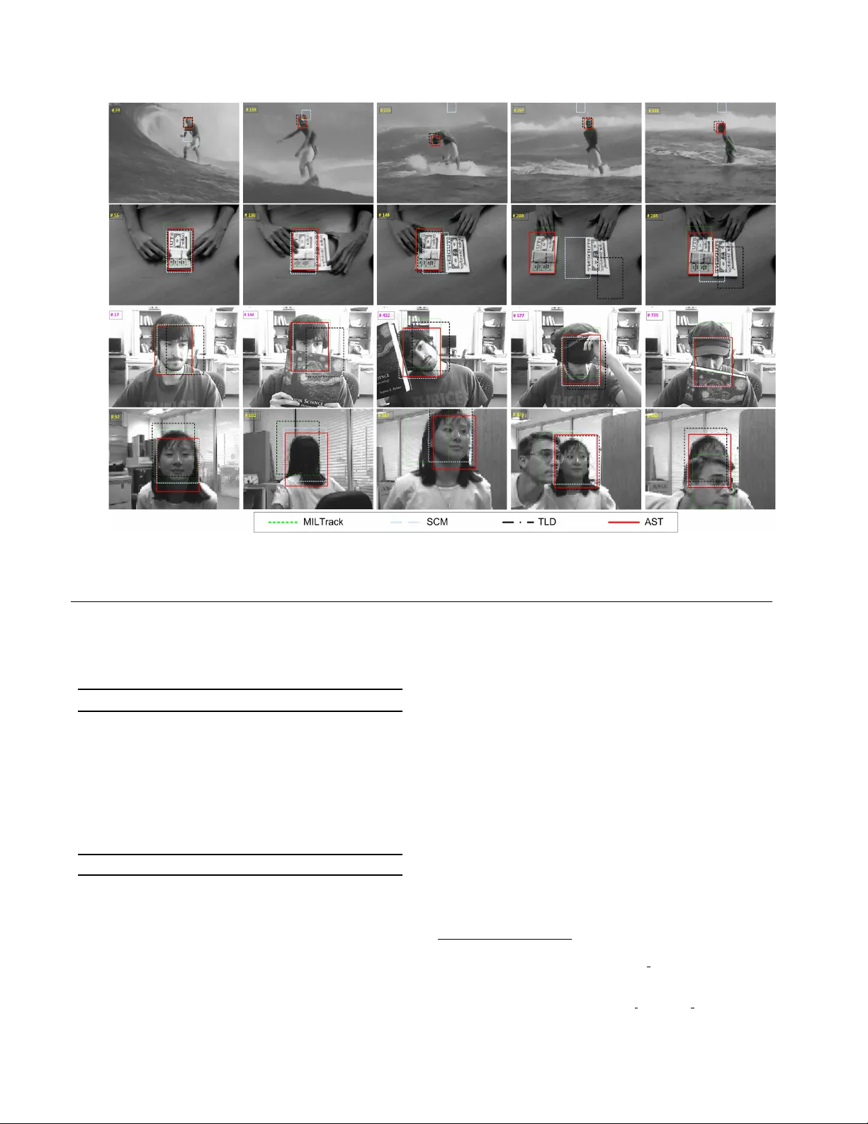 비유클리드 기하학을 이용한 객체 추적 그라스만 접근법