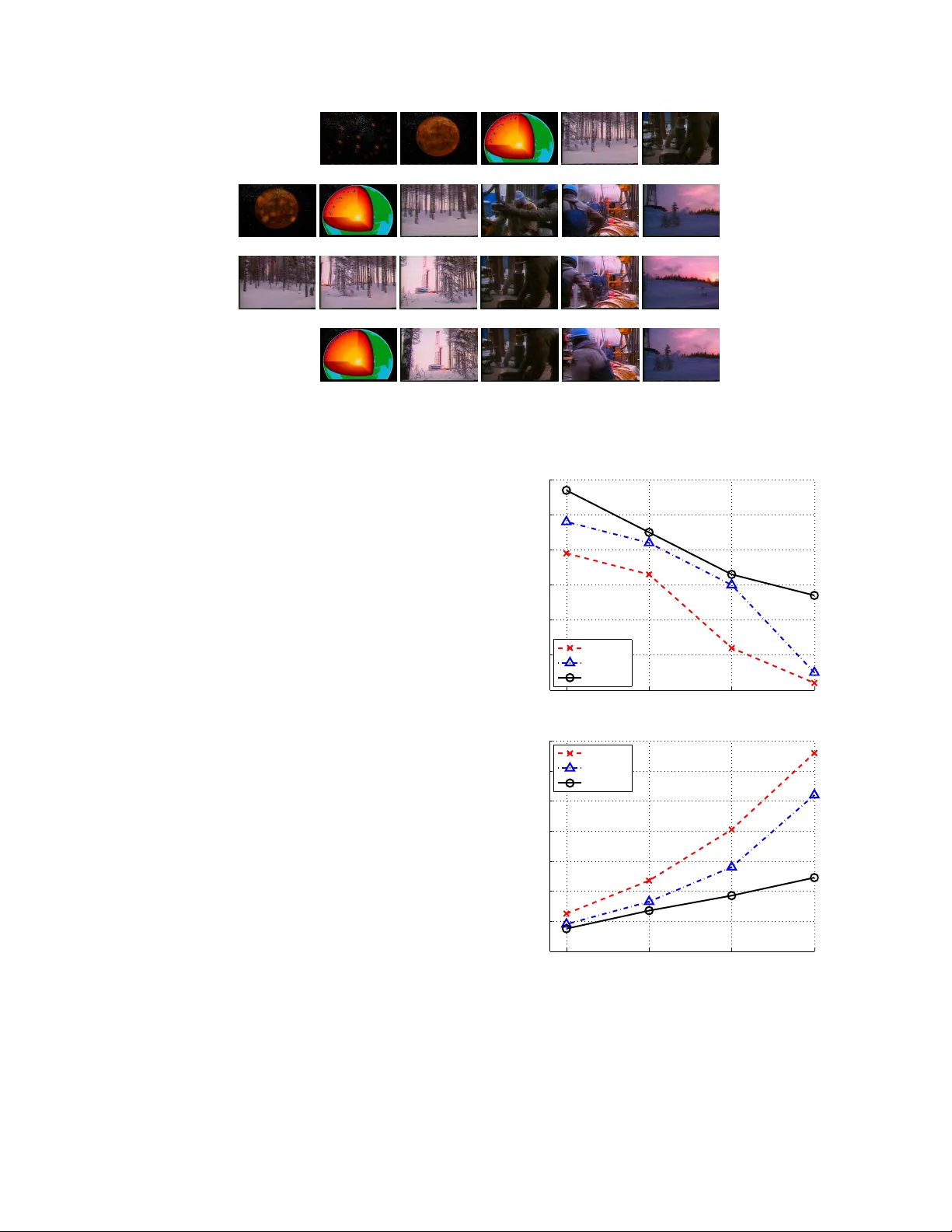 텍스처와 색을 활용한 단장기 비디오 요약