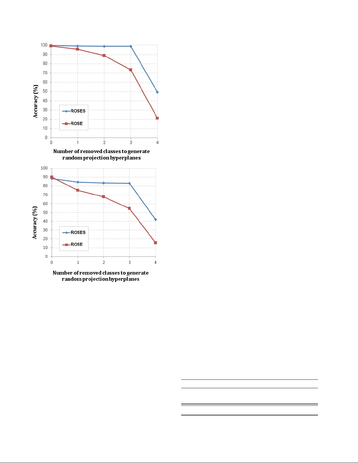 SPD 행렬을 위한 랜덤 프로젝션 기반 이미지 분류
