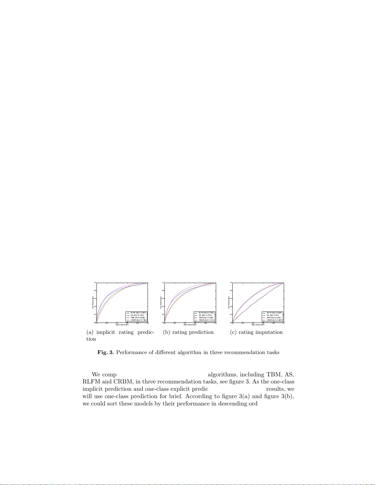 Conditional Restricted Boltzmann Machines for Cold Start Recommendations