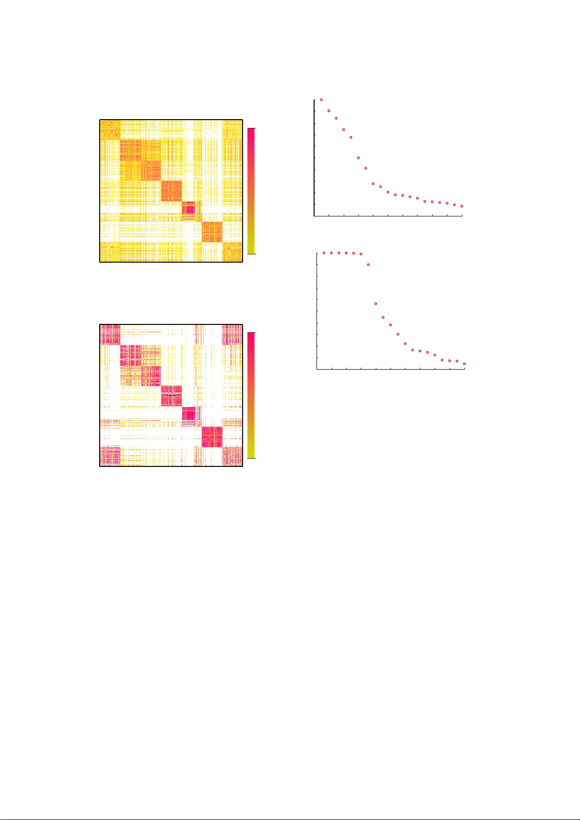 Determining the Number of Clusters via Iterative Consensus Clustering