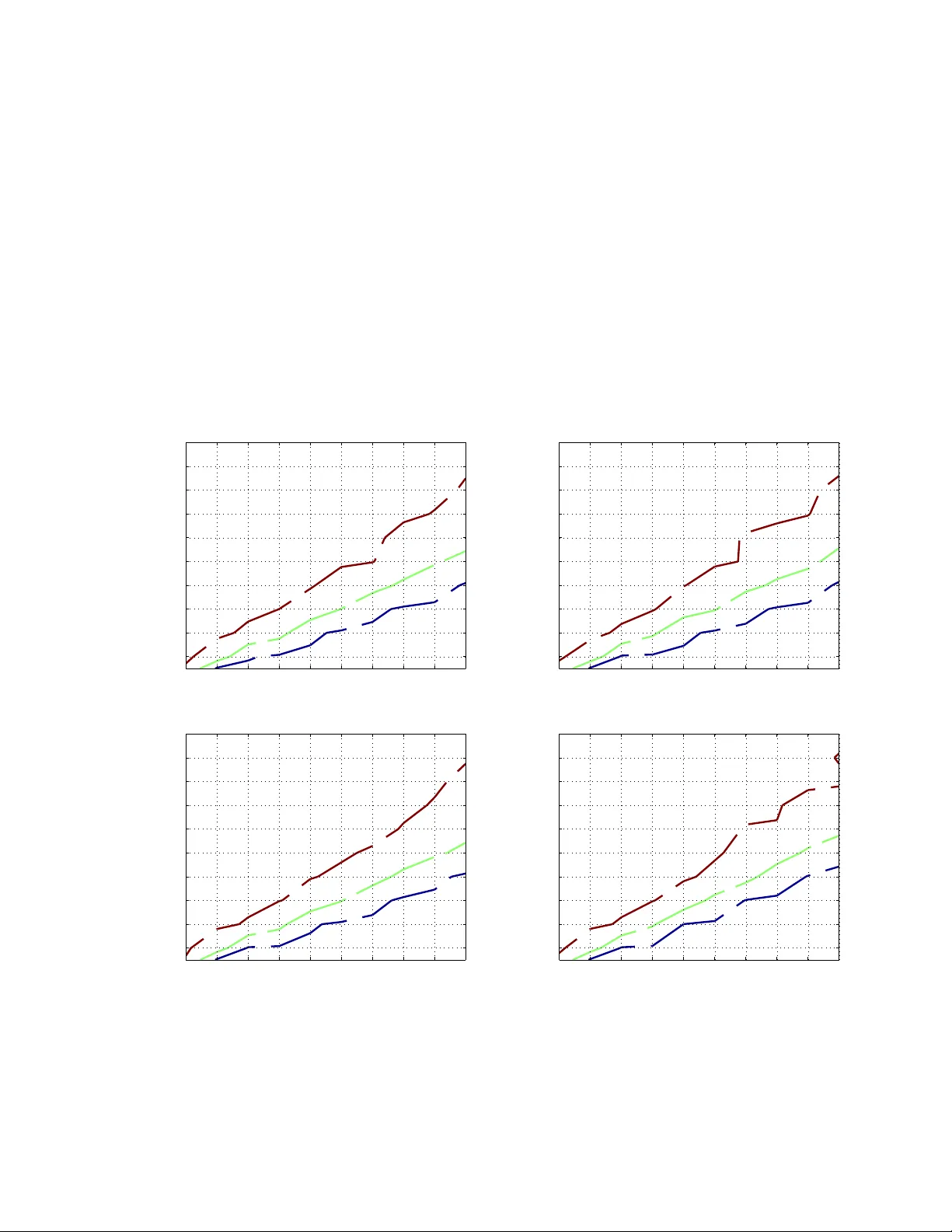 Compressed Sensing with Very Sparse Gaussian Random Projections