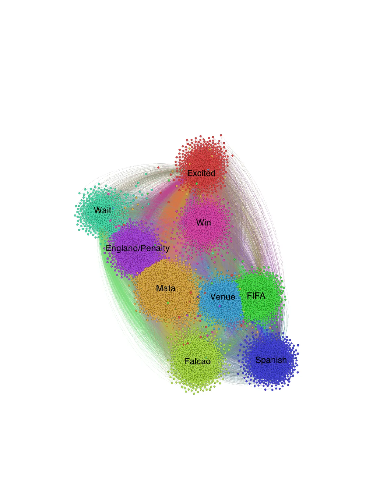 A Case Study in Text Mining: Interpreting Twitter Data From World Cup   Tweets