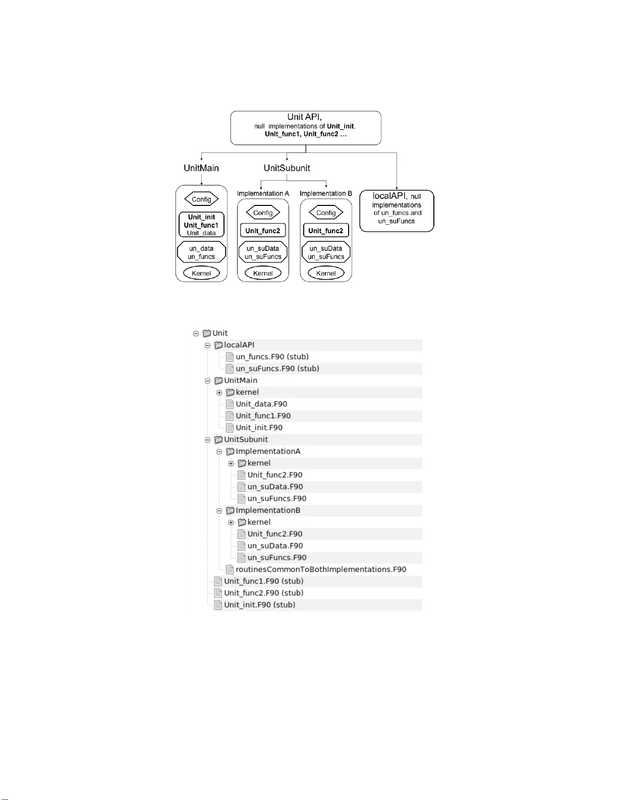 플래시 3 확장 가능한 컴포넌트 기반 대규모 멀티피직스 시뮬레이션 프레임워크