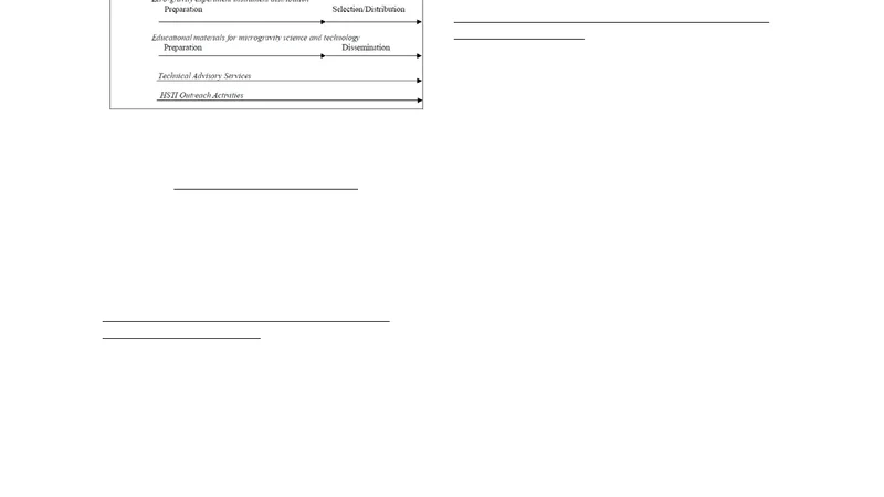 The United Nations Human Space Technology Initiative (HSTI): Activity   Status in 2012