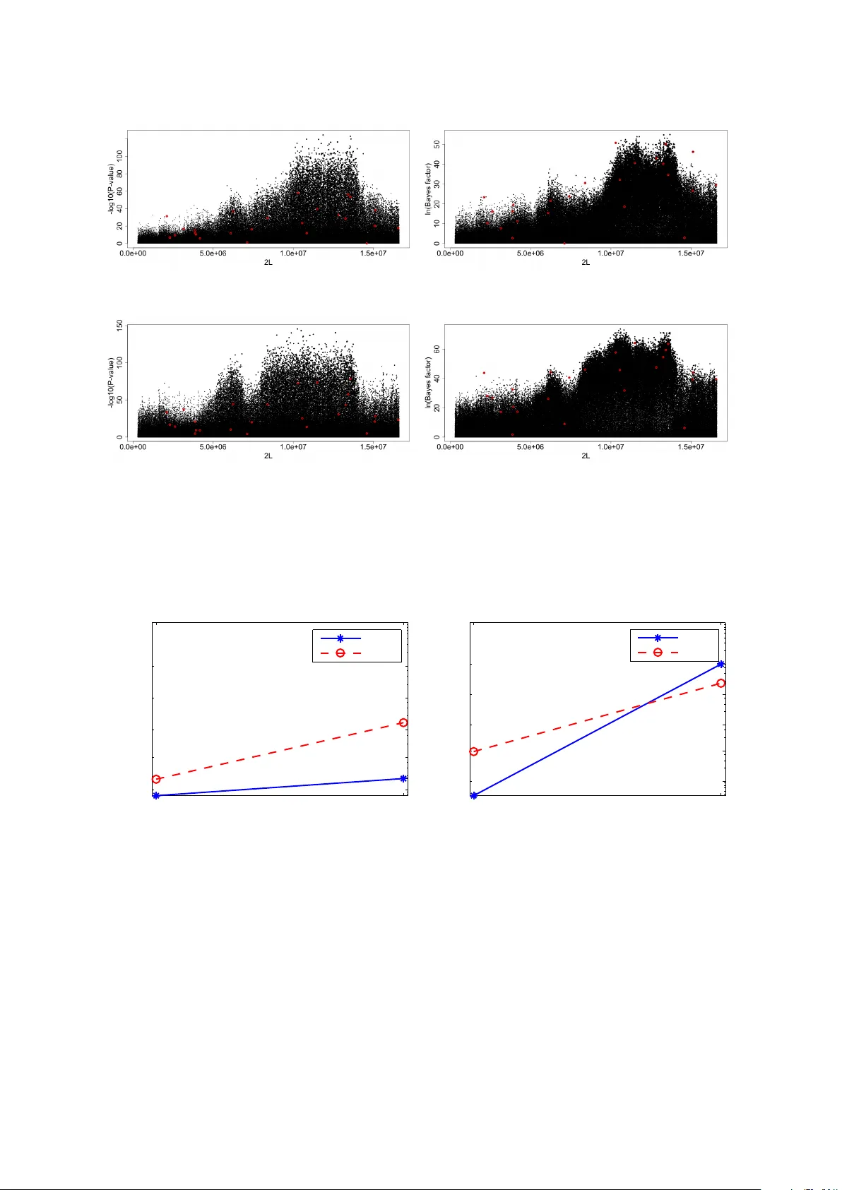 베타이항 가우시안 프로세스로 시계열 고처리량 시퀀싱 데이터 분석