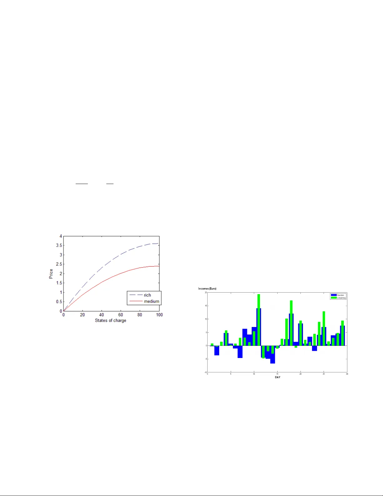 Reinforcement Learning Based Algorithm for the Maximization of EV   Charging Station Revenue