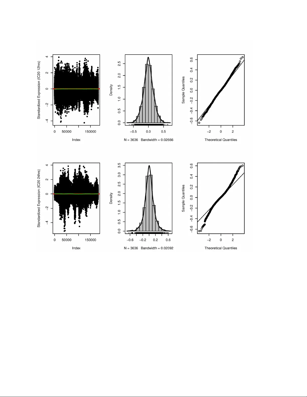 Perturbation Detection Through Modeling of Gene Expression on a Latent   Biological Pathway Network: A Bayesian hierarchical approach
