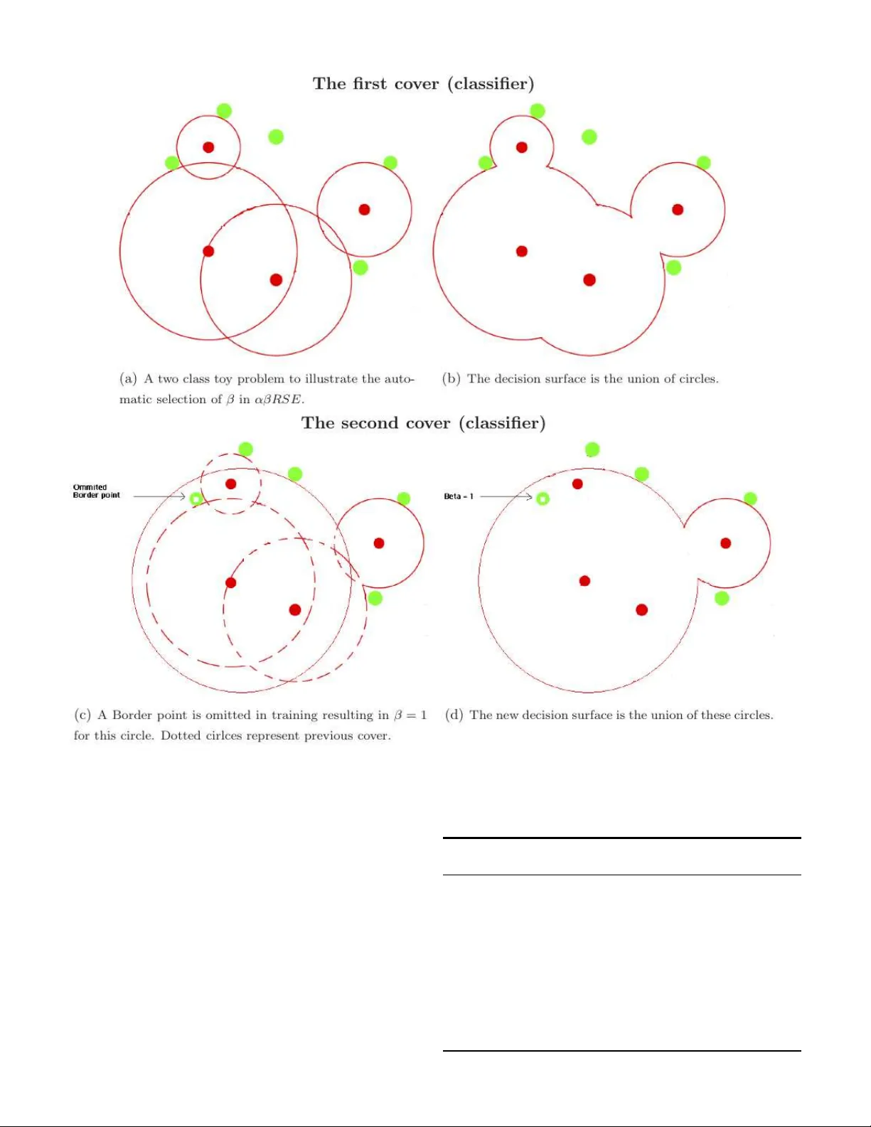 무작위 구체 커버 분류기의 앙상블 연구