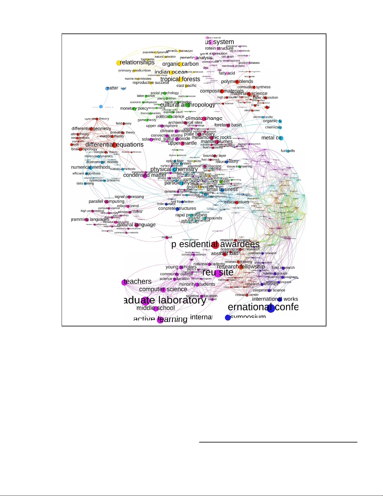 주제 유사성 네트워크를 활용한 대규모 문서 시각 분석