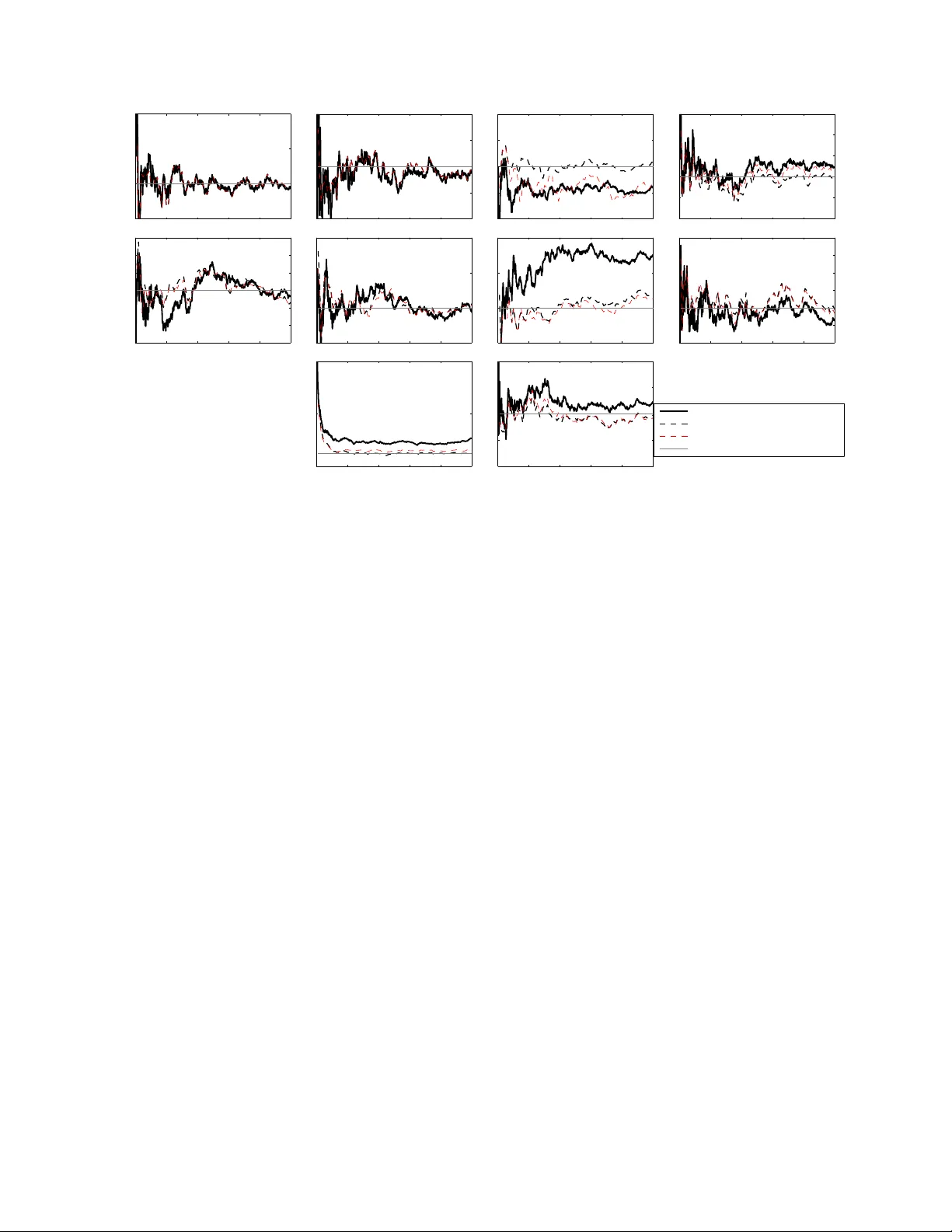 선형 가우시안 다중 표적 추적 모델의 정적 매개변수 추정