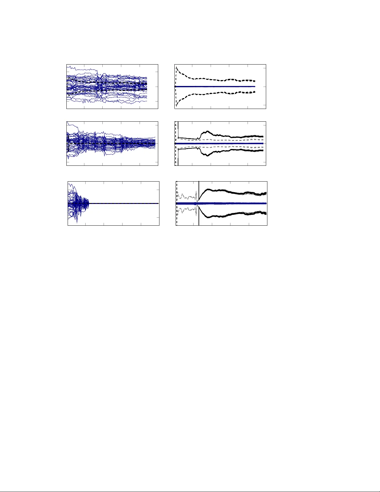선형 방정식 해법의 확률적 해석과 불확실성 추정