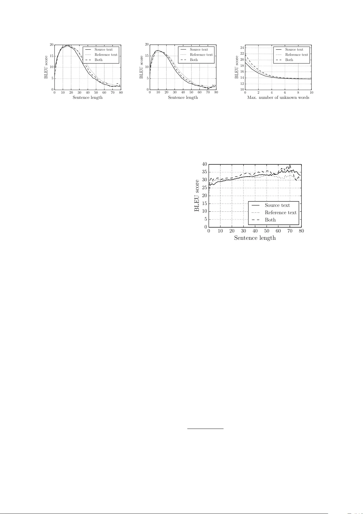 On the Properties of Neural Machine Translation: Encoder-Decoder   Approaches