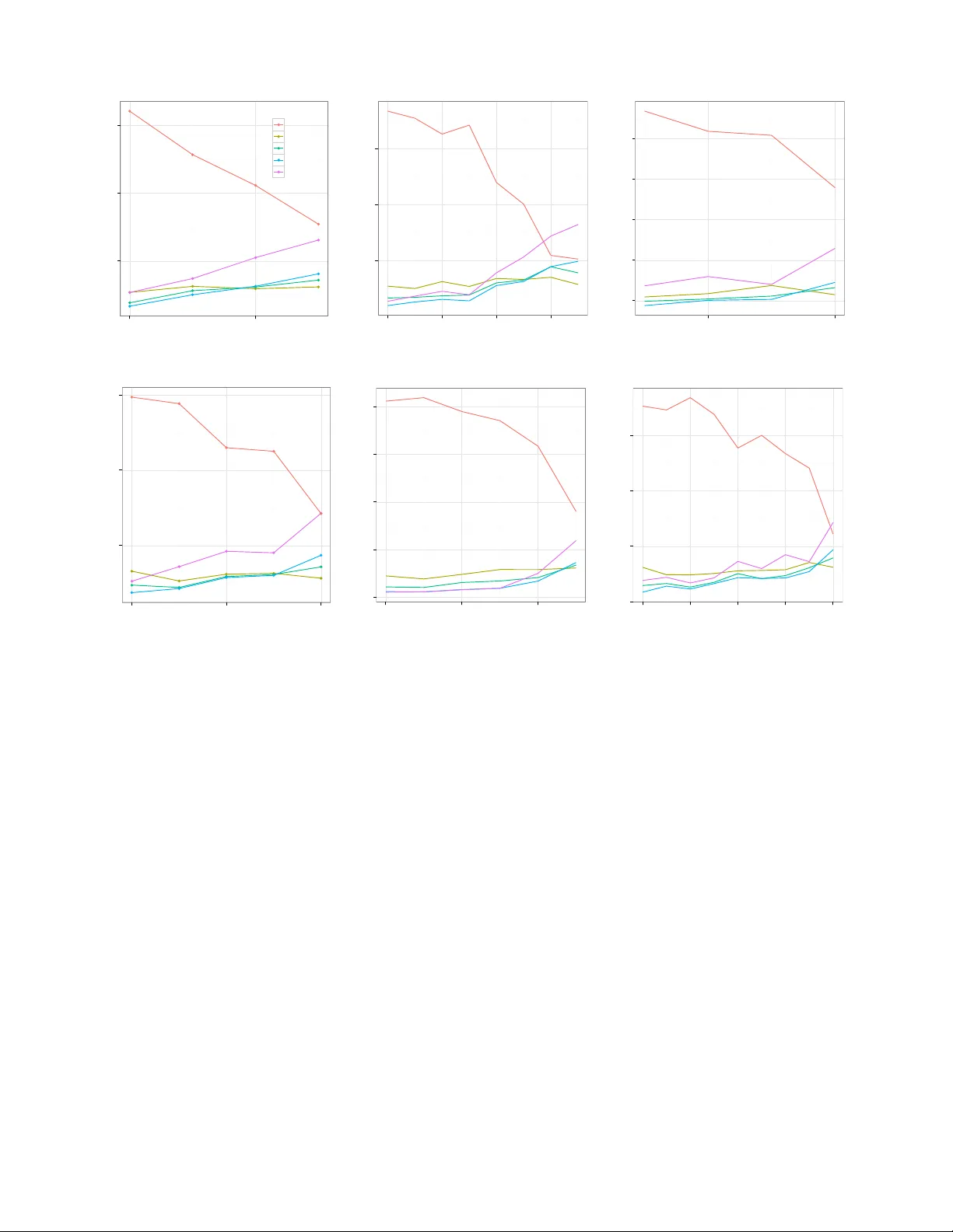 크라우드펀딩 프로젝트를 위한 투자자 추천 시스템