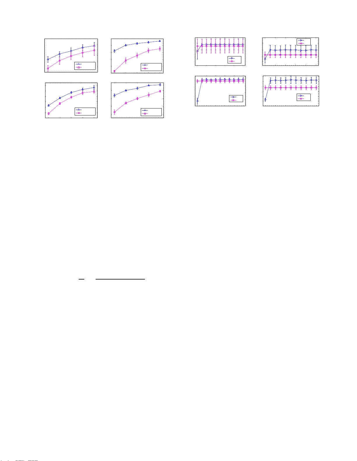 노드 간 상관계수를 이용한 링크 예측