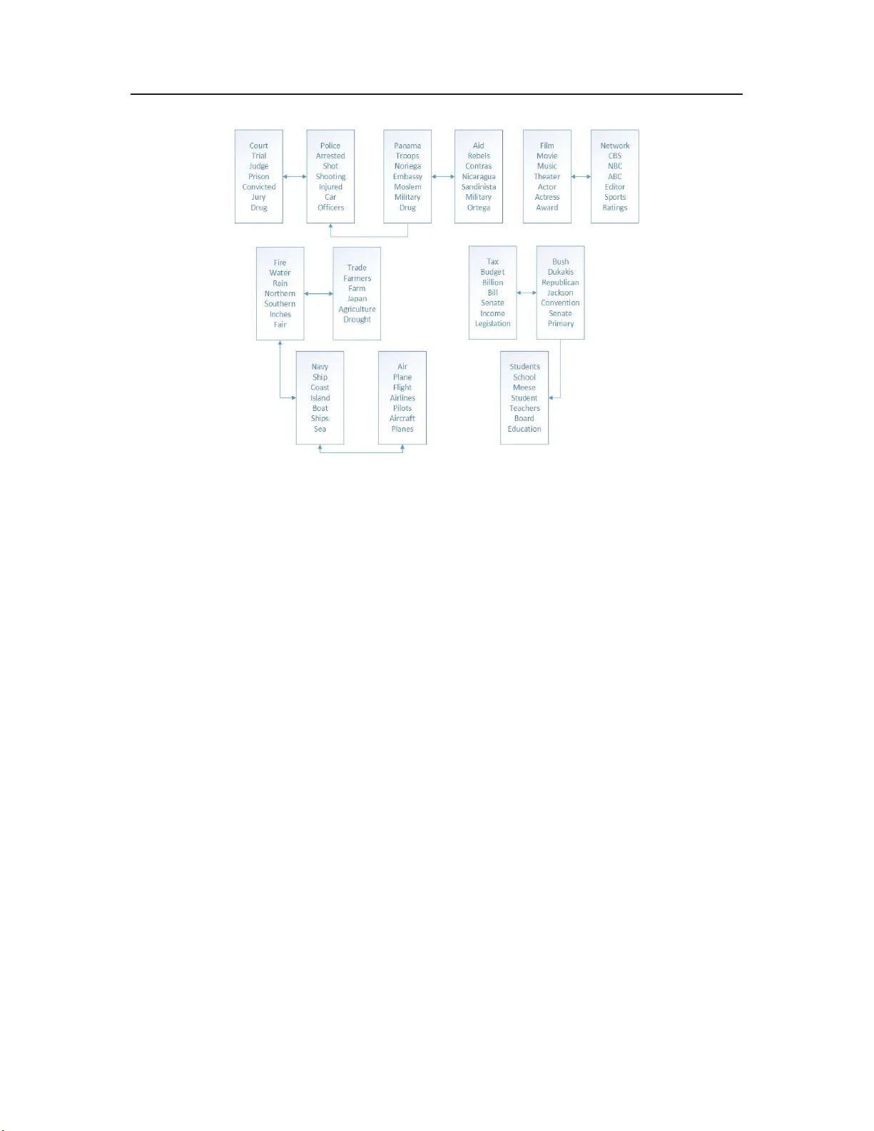 상관 토픽 모델을 위한 프로빗 정규 접근