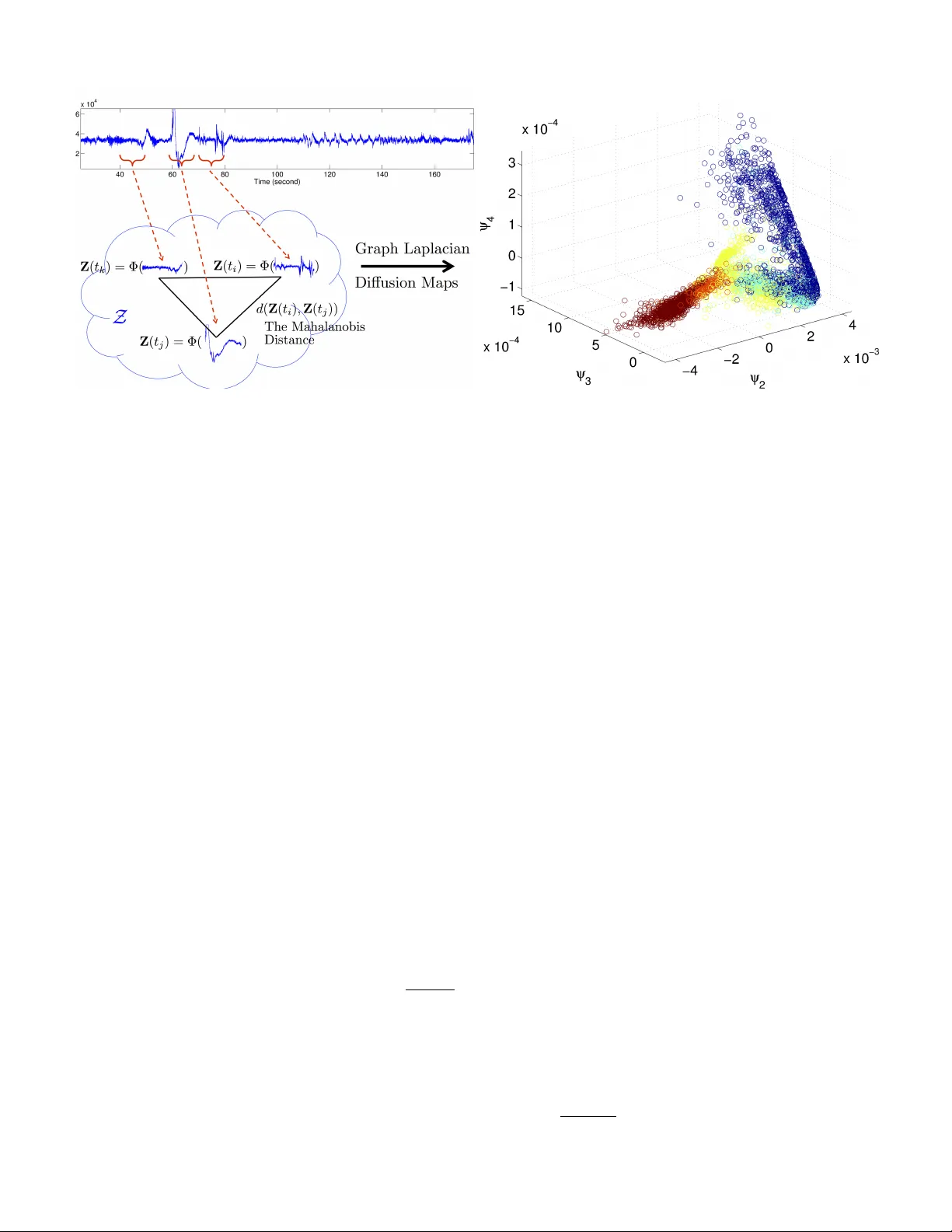수면 단계 자동 판별을 위한 최신 신호 처리 기법 적용 연구