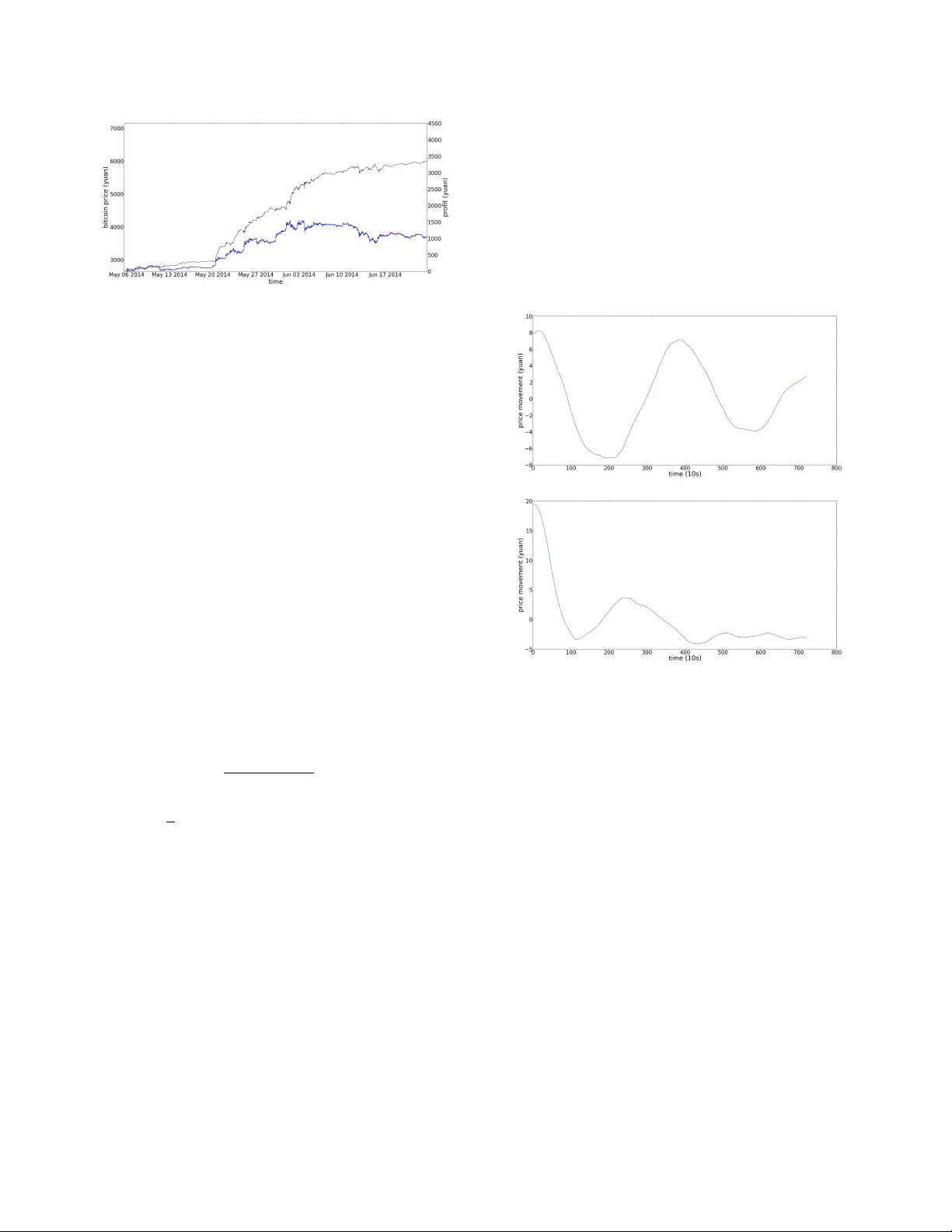 비트코인 가격 예측을 위한 베이지안 회귀와 잠재 소스 모델 활용