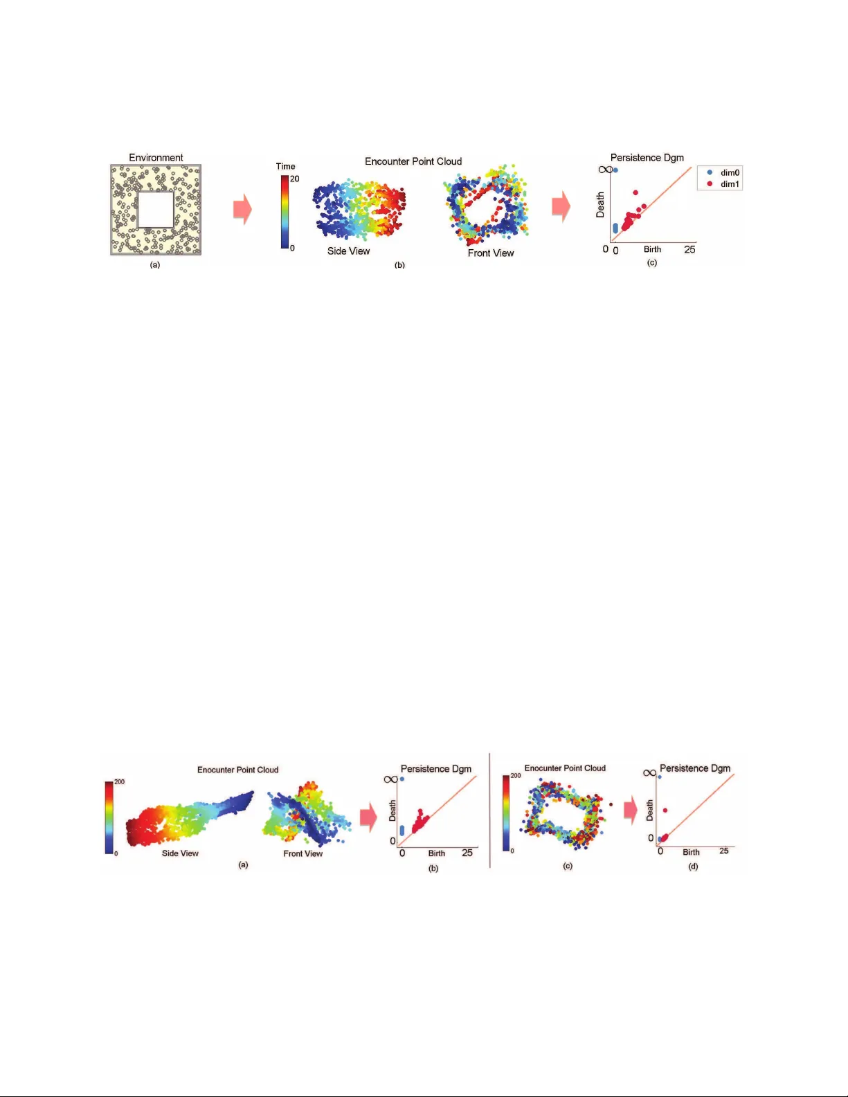 생체 영감 센서 네트워크를 이용한 환경 토폴로지 매핑