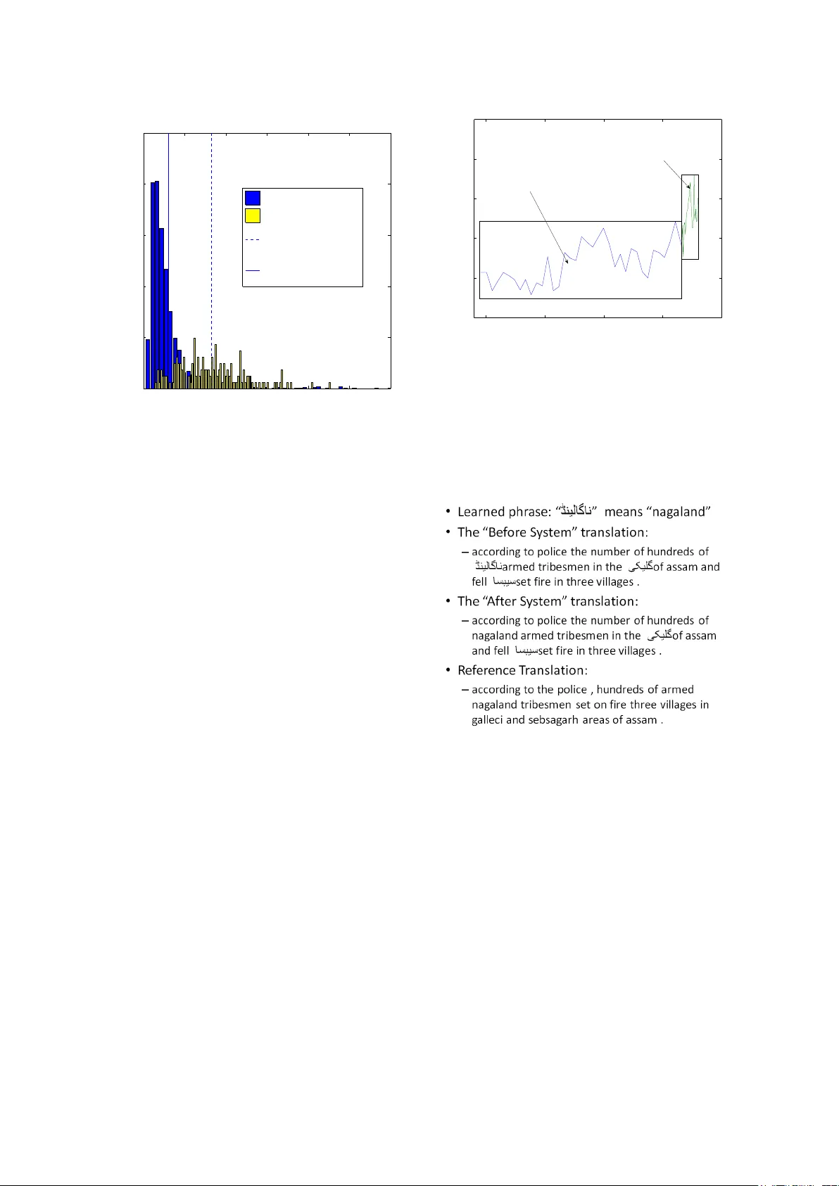 대규모 비용 중심 능동 학습으로 기계 번역 성능 향상