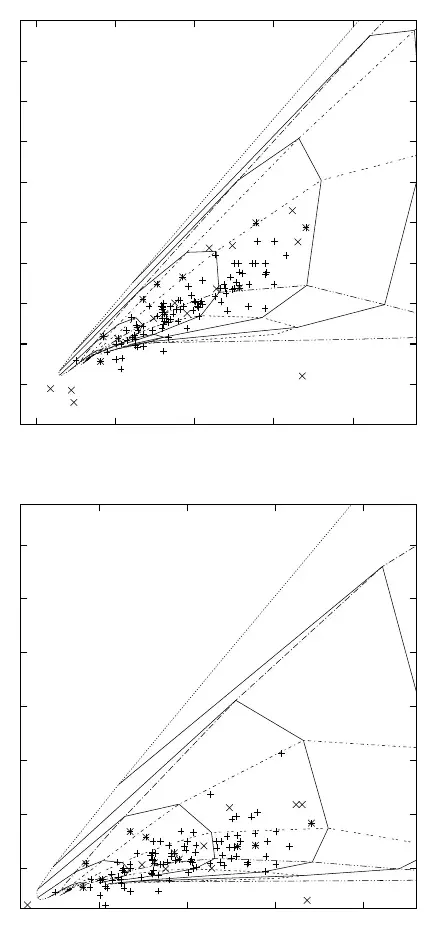 Complex Broad Emission Line Profiles of AGN - Geometry of the Broad Line   Region