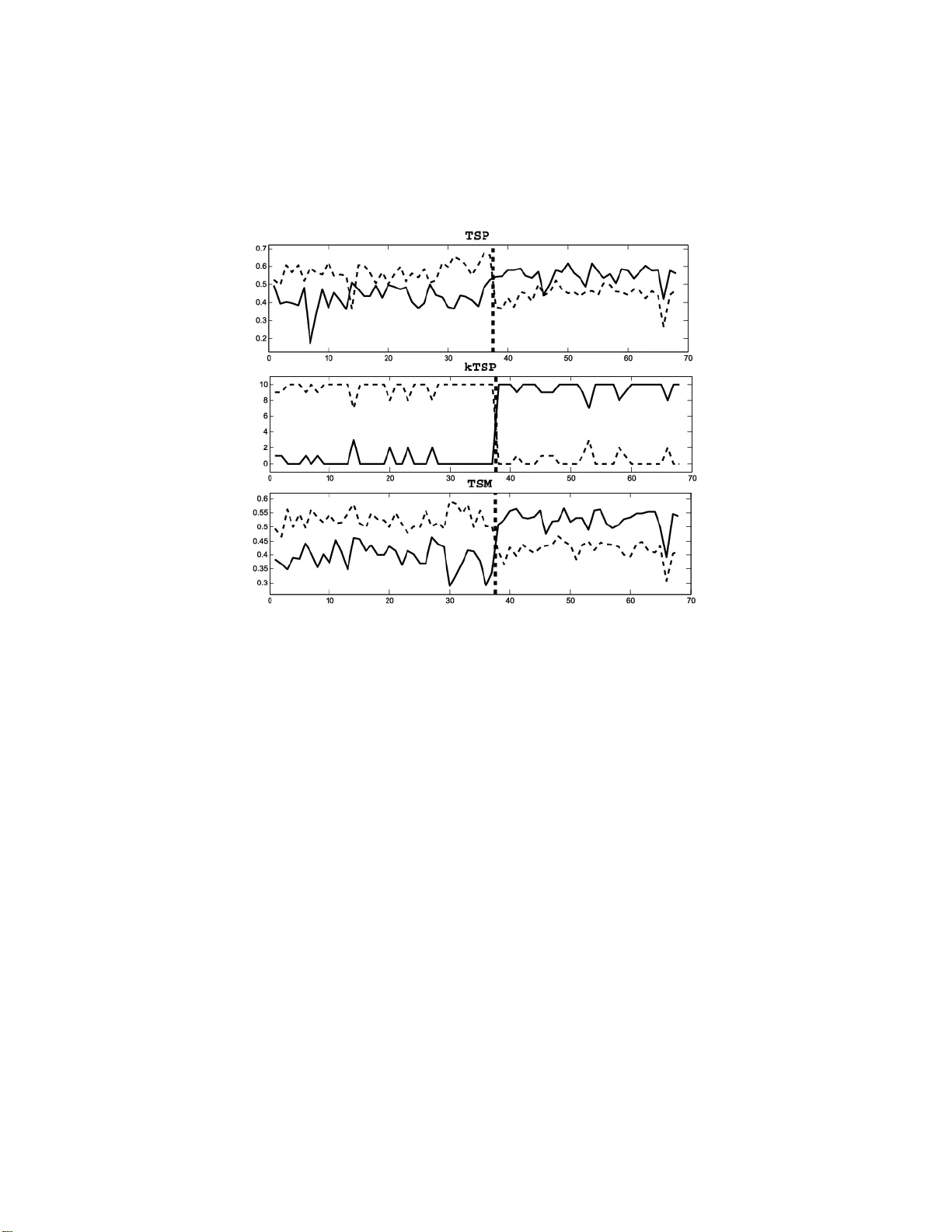 RNA 발현 순위 기반 표현형 예측 방법