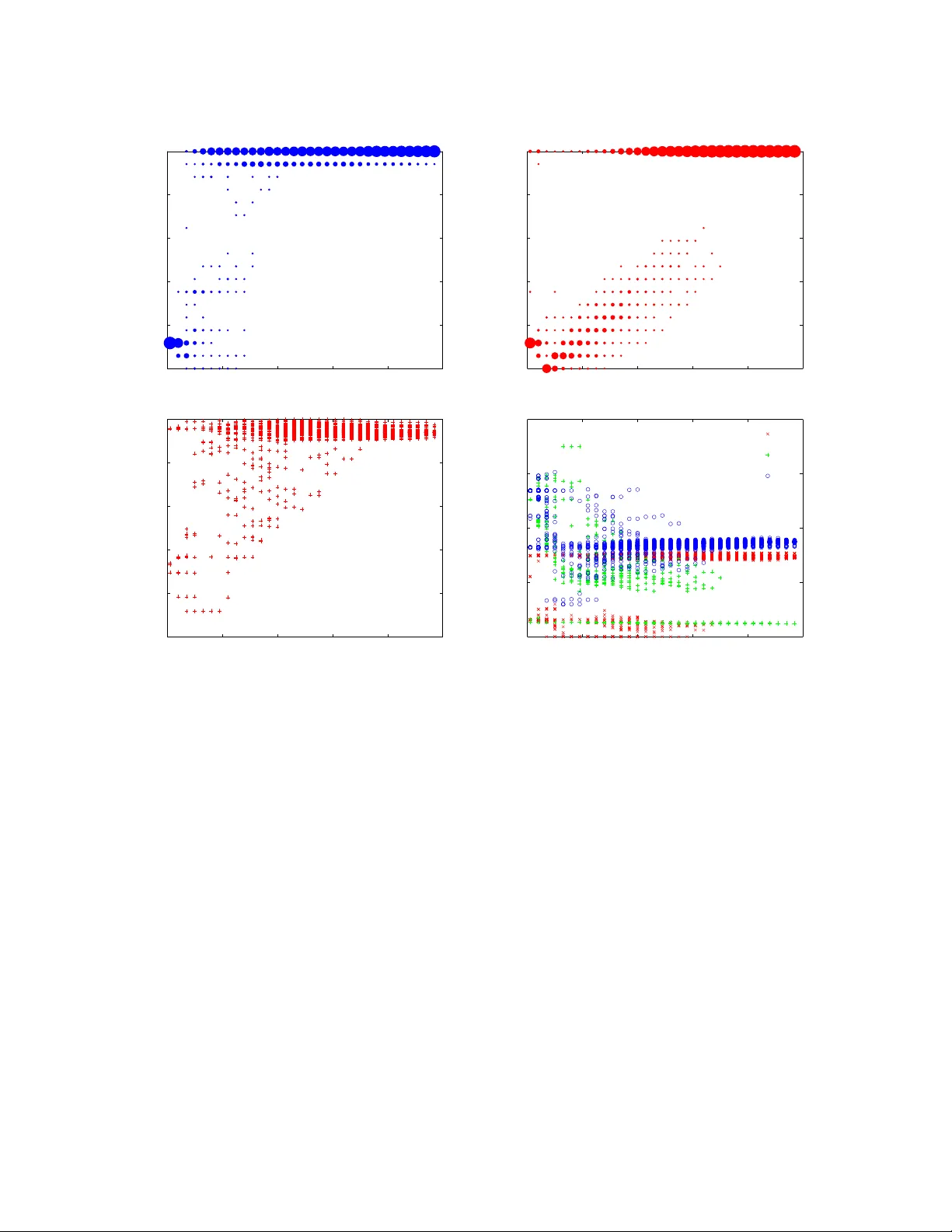 Phase transitions in semisupervised clustering of sparse networks