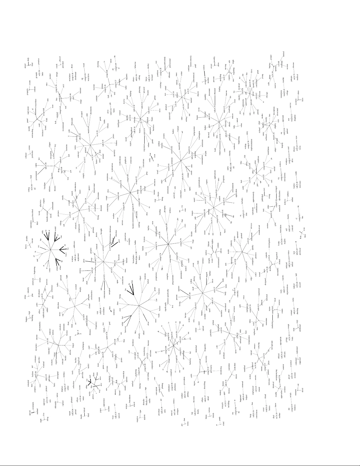 상관관계 설명으로 고차원 데이터 구조 탐색
