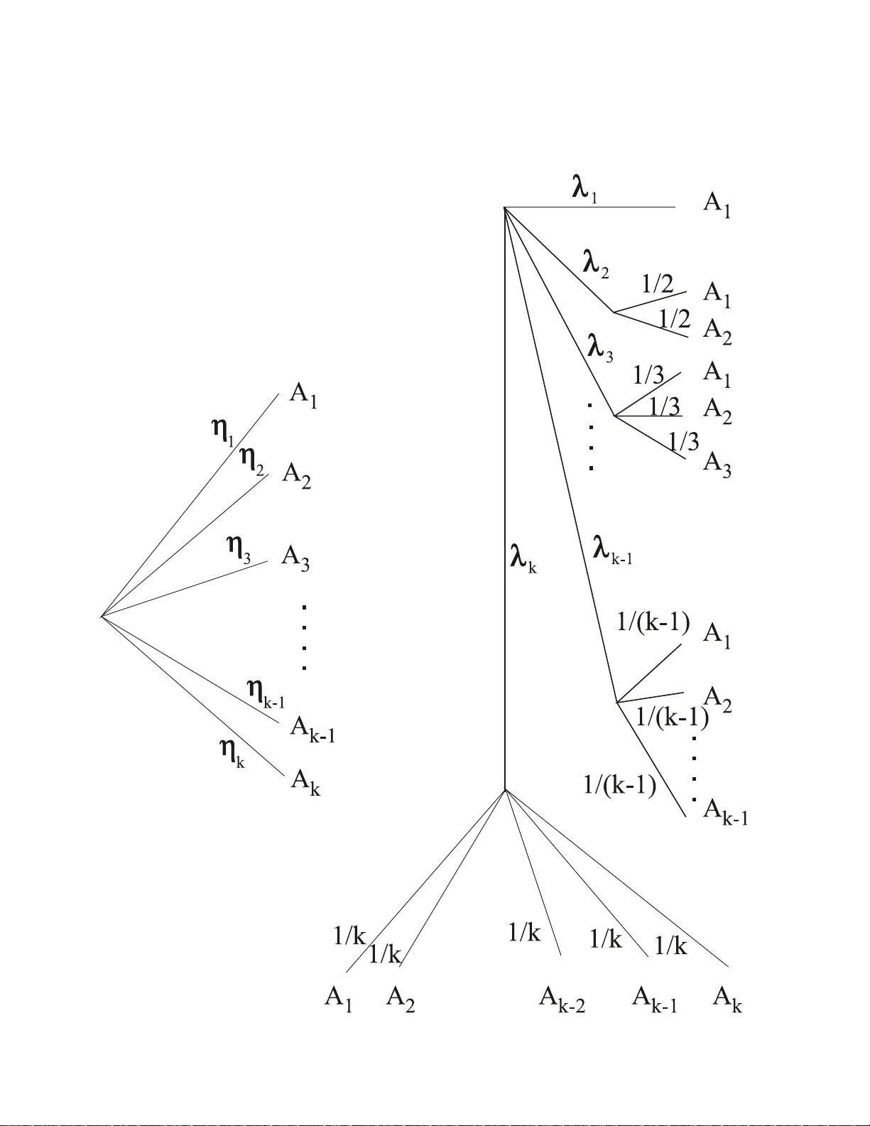 다중범주 처리 트리 모델의 파라미터 순서 제약 확장