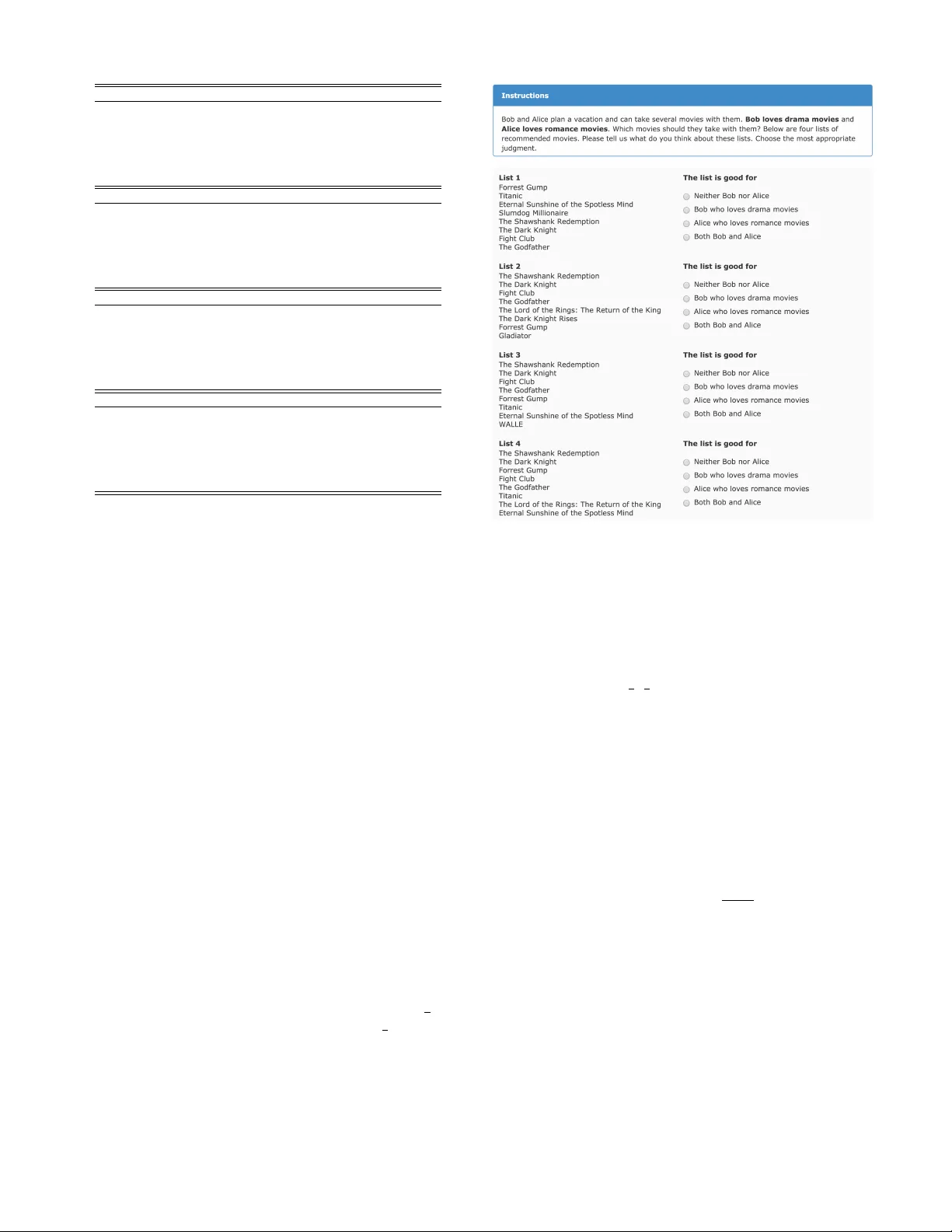 다양성 가중 효용 최대화로 추천 품질 향상