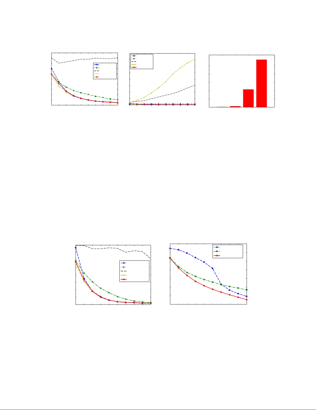 크라우드소싱 라벨링을 위한 오류율 경계와 반복 가중 다수결 투표