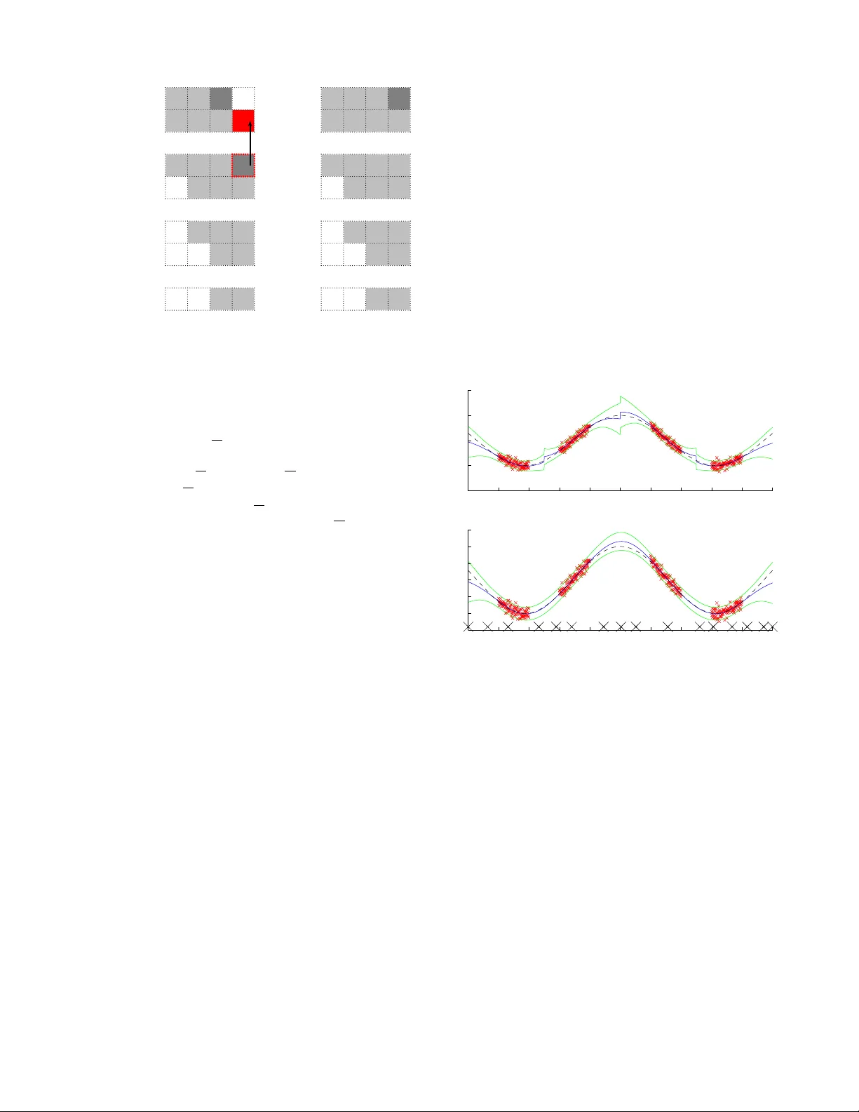 빅데이터를 위한 병렬 가우시안 프로세스 회귀: 저차원 표현과 마코프 근사의 융합