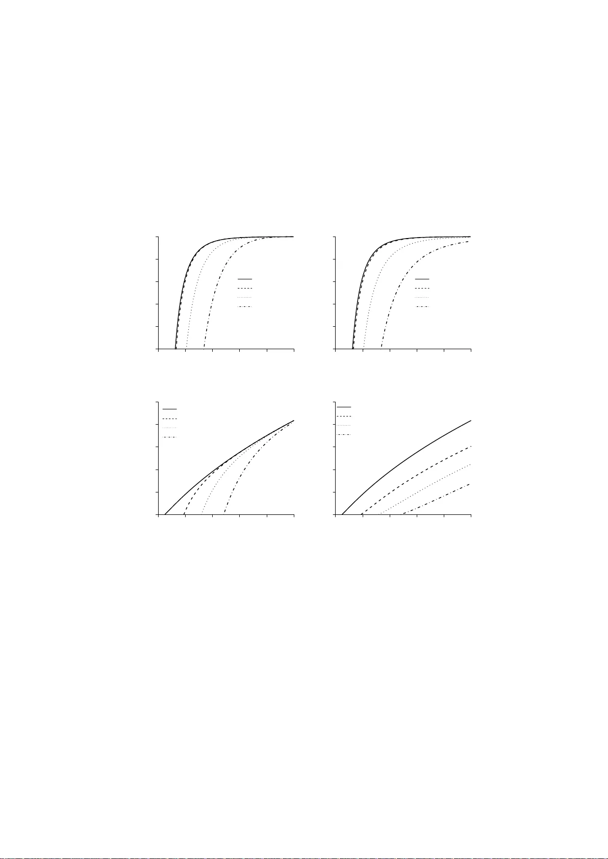 제한된 쿠폰 수가 응답자 주도 표본추출의 전파 역학에 미치는 영향