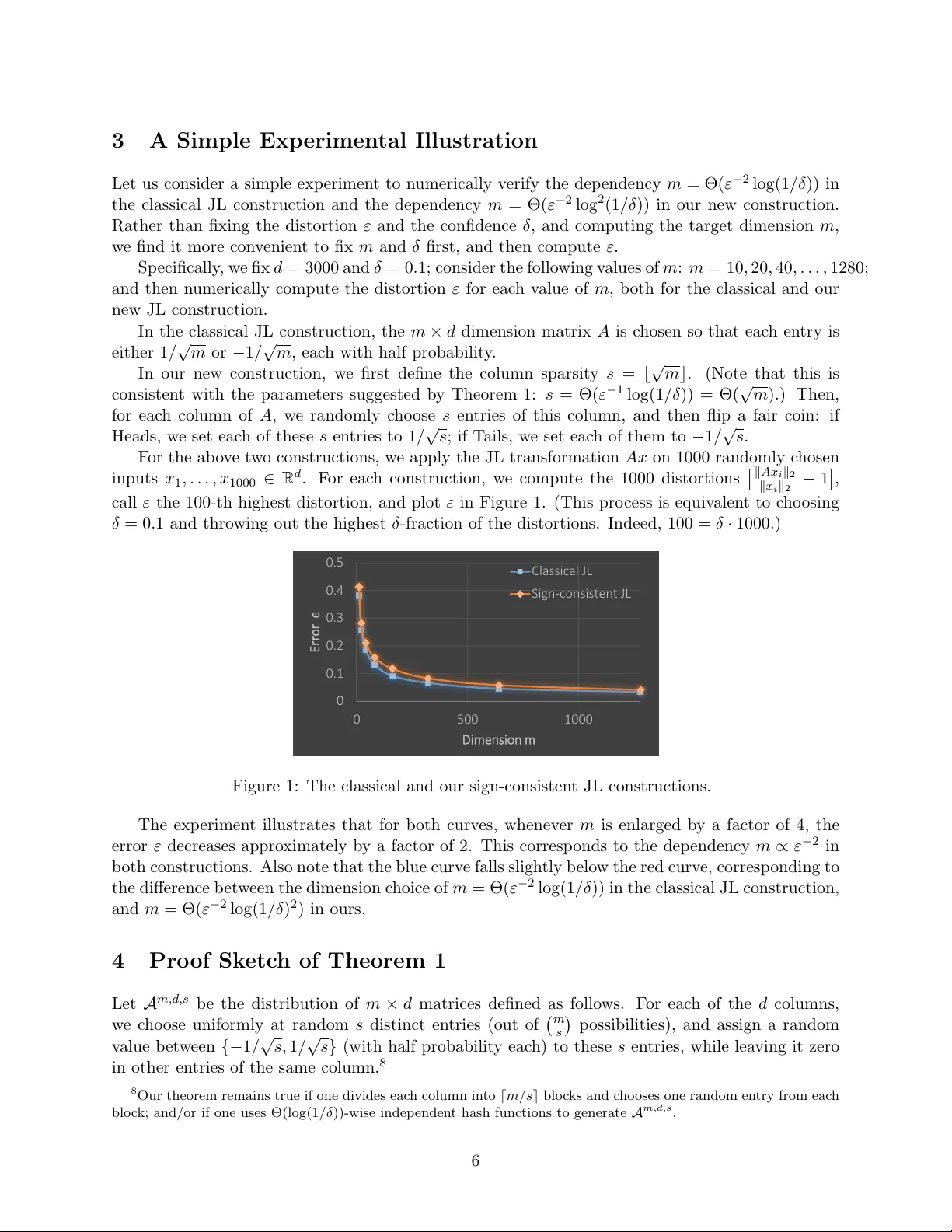 뇌의 억제 신경을 활용한 희소·부호일관성 JL 압축 매트릭스의 최적 설계