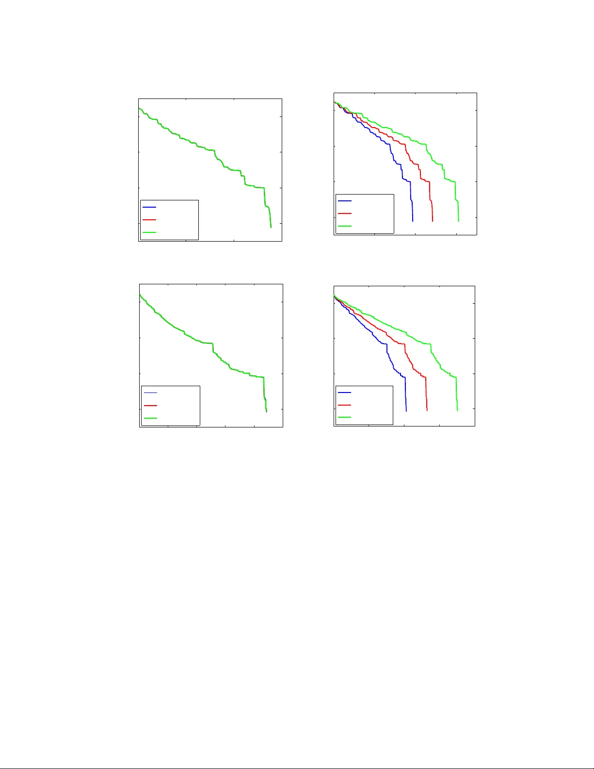 불완전 좌표 하강법 복잡도와 전처리