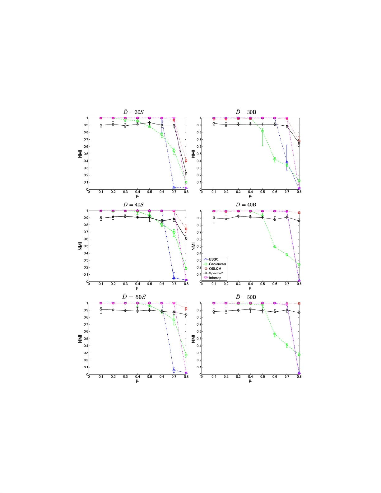통계적 유의성을 기반으로 한 커뮤니티 추출 알고리즘