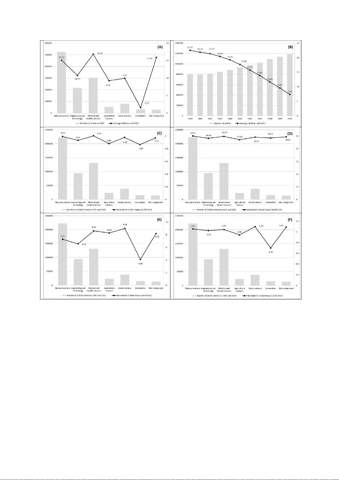 전문가 평가와 가장 잘 맞는 정규화 인용지표는 무엇인가