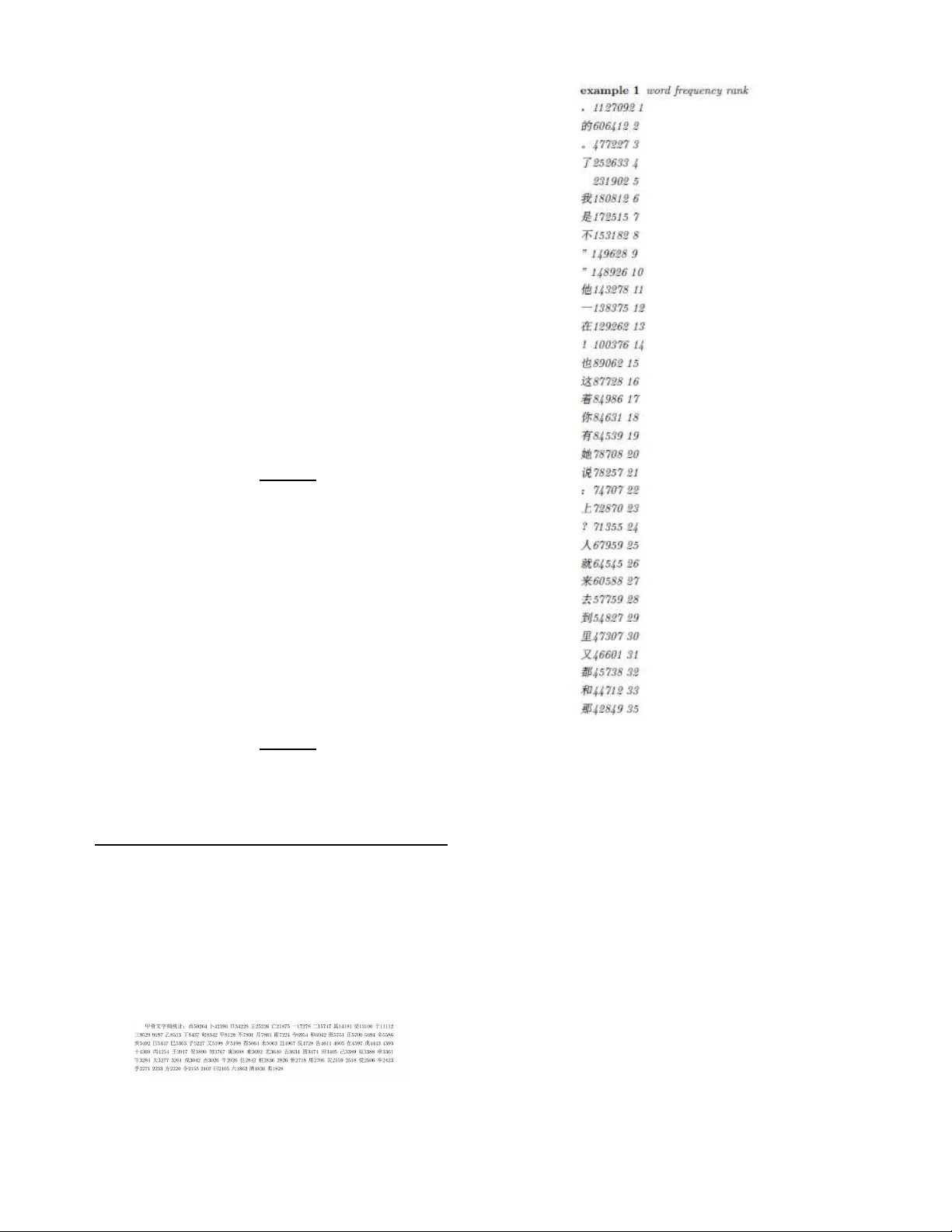 Zipfs Law and the Frequency of Characters or Words of Oracles