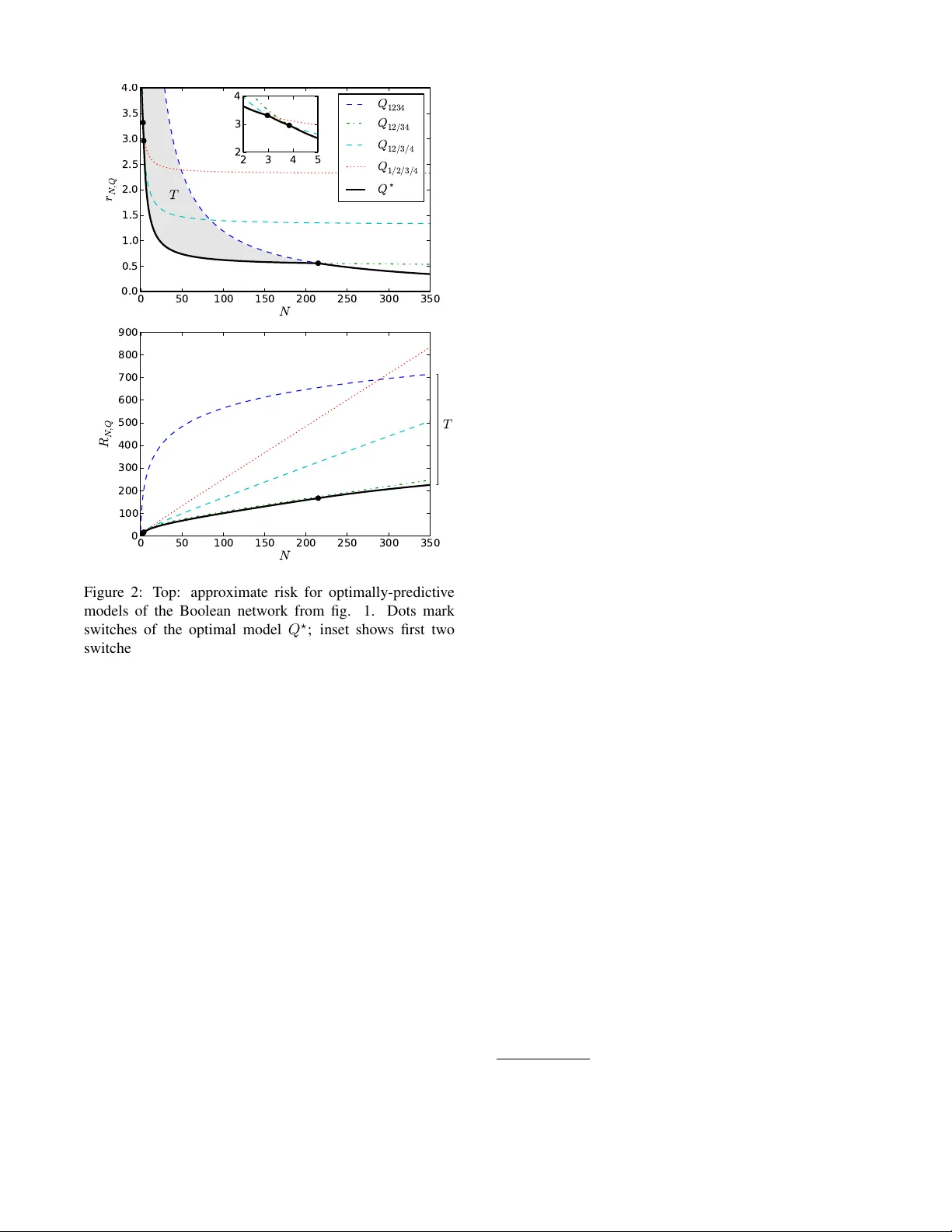 동적 시스템의 예측과 모듈성