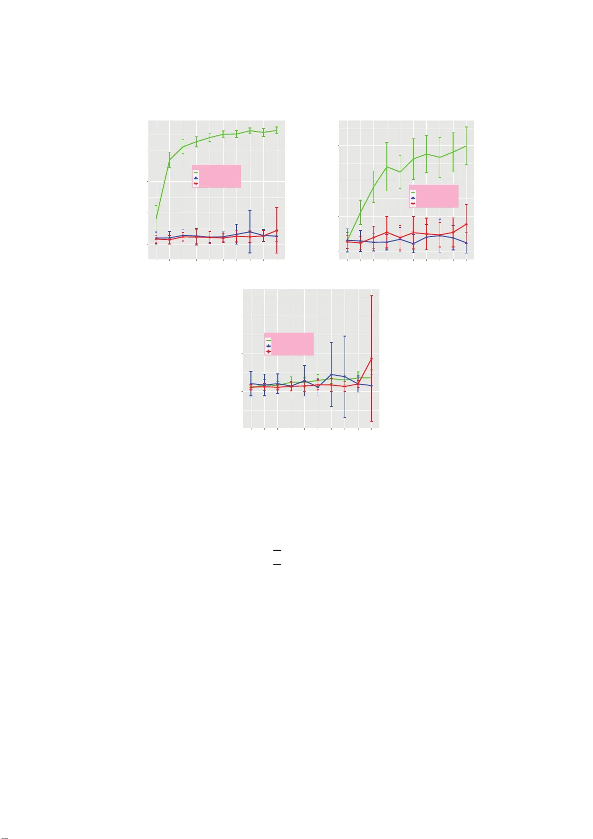 진보적 검열 데이터와 불확실성 결합을 위한 증거 EM 알고리즘