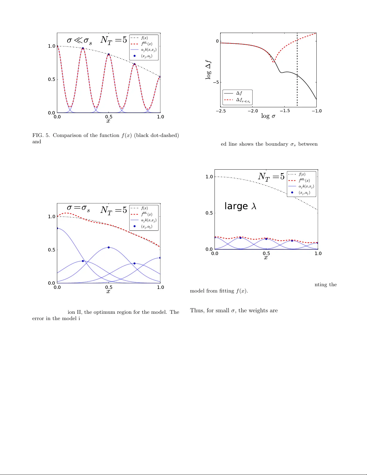 Understanding Kernel Ridge Regression: Common behaviors from simple   functions to density functionals